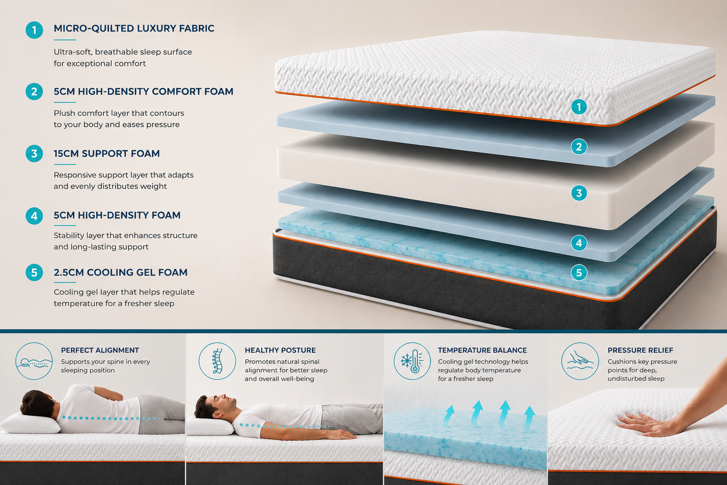 PUREGEL LUXE ORTHOPAEDIC MATRESS